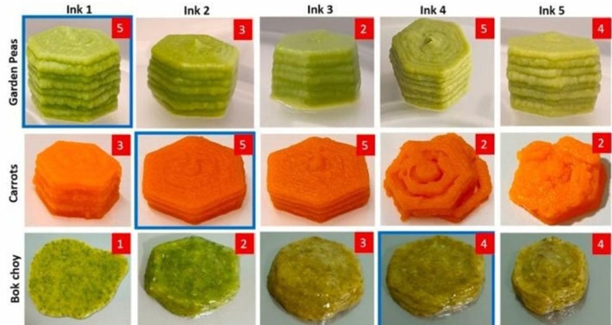 Desarrollan un nuevo método más nutritivo para la impresión 3D de verduras